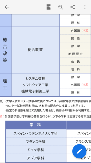 南山大学志望の高校三年生です 私立大学志望で センターは3科目 国語 英語 Yahoo 知恵袋