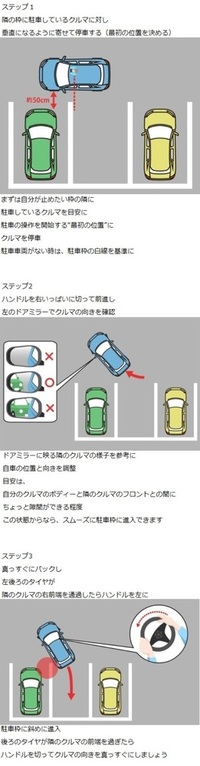 車の駐車について 普通の日本車乗用してます 教習所で習った方向転換のや Yahoo 知恵袋