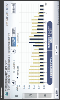 エアコンで１台で２部屋冷房すると 電気代は２倍になりますか 縦長に６畳の部屋が Yahoo 知恵袋