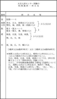 私は高校3年の理系です 熊本大学教育学部養護教諭養成課程を Yahoo 知恵袋