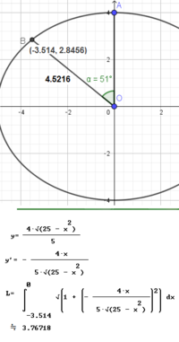 数学の楕円の弧の長さを求めたいです 写真の楕円の赤い部分の長さ Yahoo 知恵袋