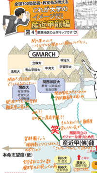 関関同立で頭いい大学2強は同志社と関学ですか 文句なし Yahoo 知恵袋