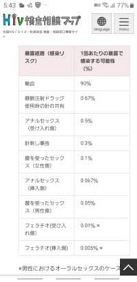 指のささくれ 血がでるほどじゃなくめくれて下に新しい皮ができてる Yahoo 知恵袋