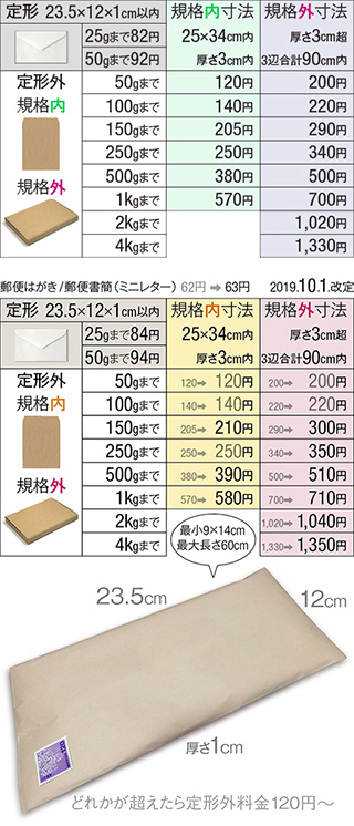 角形3号の封筒に缶バッジを2個入れて発送したいと思っています 封筒を三 Yahoo 知恵袋