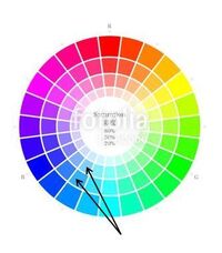 絵の具を混ぜ合わせて浅葱色を作りたいですざっくりした比率でもいいのでどれ Yahoo 知恵袋