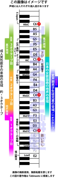 あなたの性別と あなたが出せる音域の最低音を教えてください Yahoo 知恵袋