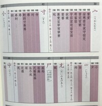 部首の見分け方が分かりません漢検分野別問題集の部首の問題が大体 です 部 Yahoo 知恵袋