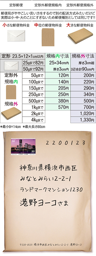 定形外郵便の規定外は料金が高くなるだけで 規定内と一緒のような封筒で Yahoo 知恵袋