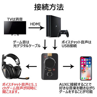 Ps4とastromixampprotrを繋げている マイクはソニーのus Yahoo 知恵袋