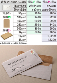 100均に売っている便箋などは 切ってを貼れば郵送可能ですか Yahoo 知恵袋