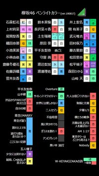 欅坂46の2期生のメンバーコールは 一人ずつなんて呼んでますか また Yahoo 知恵袋