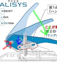 これについててです どこが作用点 力点 支点か教えてください Yahoo 知恵袋