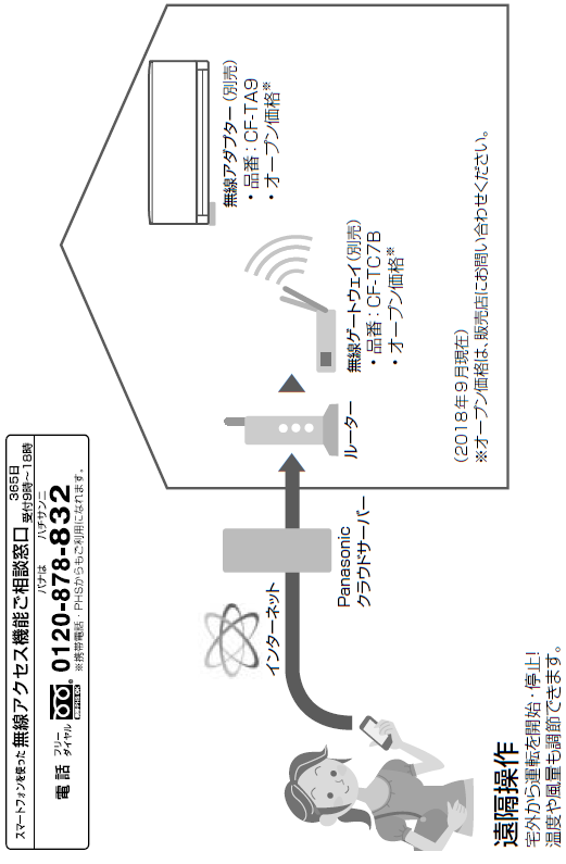パナソニックエアコンの無線オプションについて - この度新築を購入