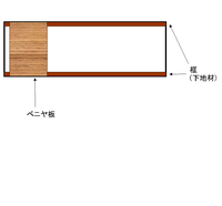 押入れ耐荷重分散のためのベニヤ板で質問です 2700 900の押入れ中段 Yahoo 知恵袋