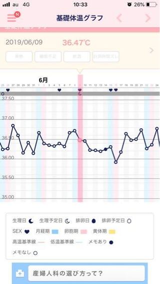 コンプリート 基礎 体温 ガタガタ 妊娠 時