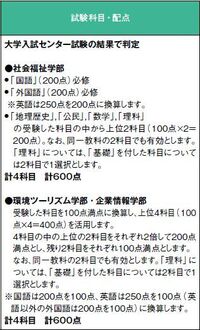 長野大学の一般選抜前期はセンター国語 英語 世界史のみで受験することは不可能 Yahoo 知恵袋