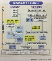 関関同立の序列で関学関西学院大学を超過大評価している方が知恵袋にいます Yahoo 知恵袋