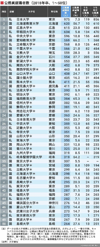 関学の社会学部から地方公務員になれますか 早急お願いします Yahoo 知恵袋