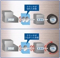 マニュアル車のクラッチの仕組みについて質問です 半クラッチだと Yahoo 知恵袋