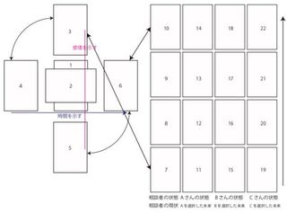 タロット占いについて教えて下さい 最近 アルケミアタロットを購入しました Yahoo 知恵袋