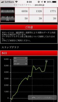 まどマギ叛逆の物語スロット設定6打った人どーでした 事故で500 Yahoo 知恵袋
