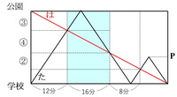 旅人算の難問が解けません どなたかお教えください 学校と公園の間の道を たか Yahoo 知恵袋