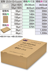 縦横30cm位のダンボールを郵送したいのですが コンビニと郵便局どちら Yahoo 知恵袋