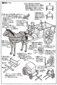 馬車の車輪軸の部分ってベアリングがない時代はどうやって車輪を回していたのでし... - Yahoo!知恵袋