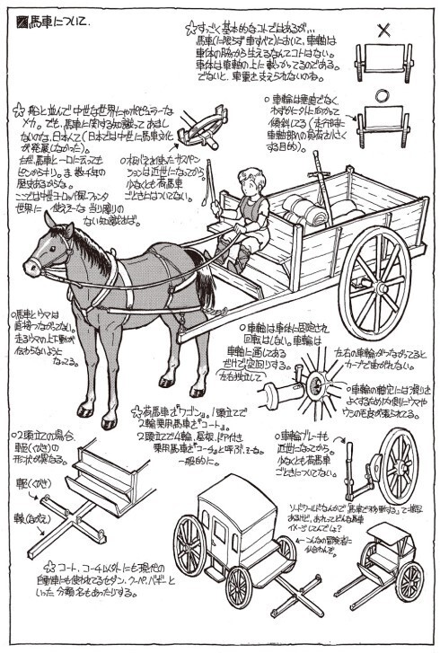 馬車の車輪軸の部分ってベアリングがない時代はどうやって車輪を回していたのでし... - Yahoo!知恵袋