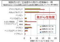 電子タバコは体に害はないですか 化学物質を吸い込むのだから Yahoo 知恵袋