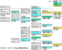 ドラクエ7についてなのですが ネットでモンスター職について調べてい Yahoo 知恵袋