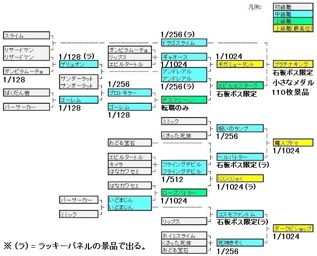 ドラクエ7についてなのですが ネットでモンスター職について調べてい Yahoo 知恵袋