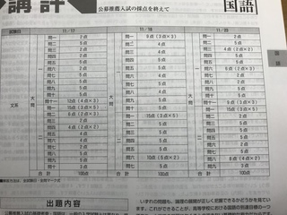 京都産業大学の公募推薦の国語の点数配分が知りたいのですがわかる人いますか Yahoo 知恵袋