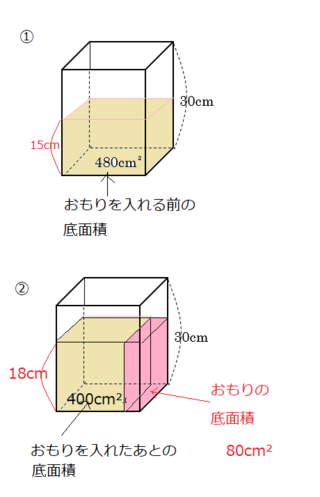 予習シリーズ5年生算数容器と水量の基本問題からです 底面積が480 高さ30 Yahoo 知恵袋