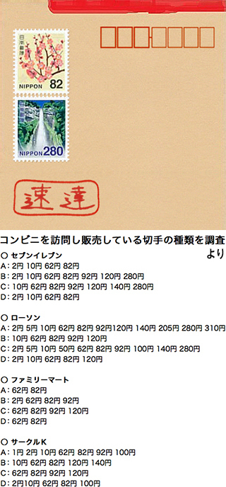 投函でので速達すると 切手が362円なのですが この場合は円 Yahoo 知恵袋