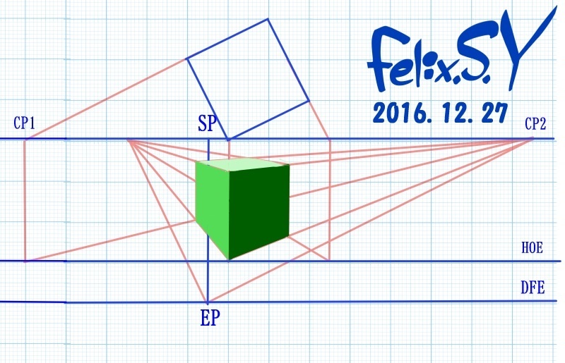 二点透視図法の消失点というものは 自分でテキトーな位置にに書くしかないの Yahoo 知恵袋