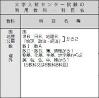 九大文学部の 入試科目を教えてください 倫理 政経って Yahoo 知恵袋