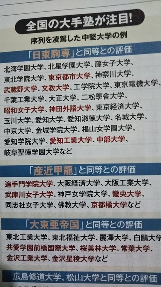 千葉工業大学は学歴的にどのレベルなのでしょうか 日東駒専と大 Yahoo 知恵袋