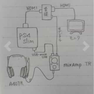 Astroa40のアンプとps4 分離器 モニタを接続し 映像はうまく出力され Yahoo 知恵袋