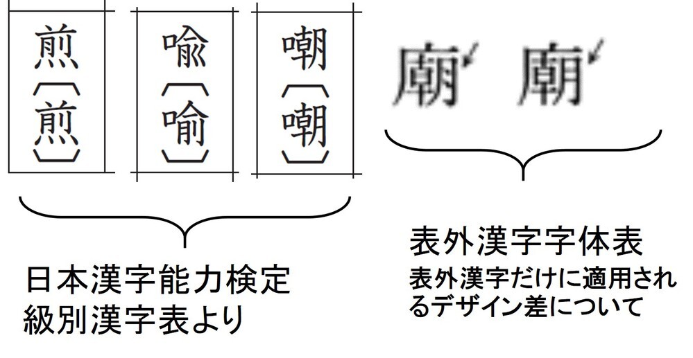 廟 煎 喩 などにある ふなづき を 月 と書いてしまうと漢 Yahoo 知恵袋