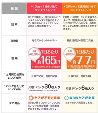 コンタクトの2weekの値段って大体どれくらいですか 概算の比較で Yahoo 知恵袋