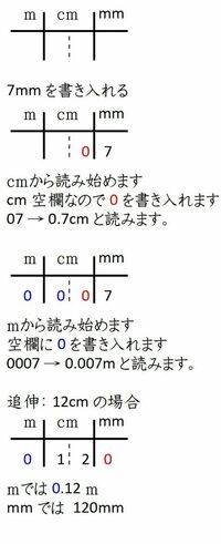 7mmをcmとmにすると 何cmと何mになりますか 計算式も知りたいので Yahoo 知恵袋