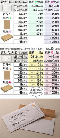 開くと音楽が流れるバースデーカードを切手を貼って送りたいので Yahoo 知恵袋