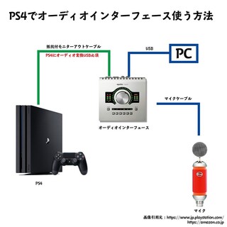 Ag03を使用したps4のパーティボイスチャットについて 友人とps4 Yahoo 知恵袋