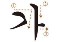 ハングルに書き順はありますか 韓国語 あります 子音の書き Yahoo 知恵袋