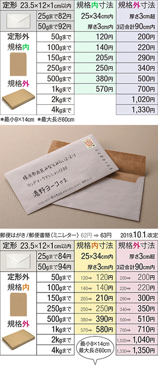 横16cm縦11cmの封筒にシールを入れて送りたいのですが、82円で