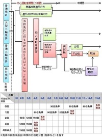 バイク免許取りたてで一ヶ月も立っていない状態でニケツで捕まって点数が2点引かれ Yahoo 知恵袋