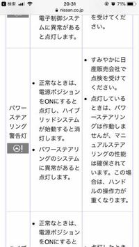 アルファード系前期メーターから警告灯が付いてヘッドランプとがチカチカ点滅し Yahoo 知恵袋