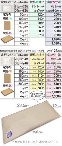 円切手は小さい封筒で福島からどこまで遅れますか 郵便料金は Yahoo 知恵袋