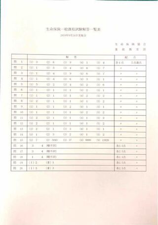 19年9月 本日 行われた 生命保険一般課程で合格自信ある方 自己採点で構 Yahoo 知恵袋